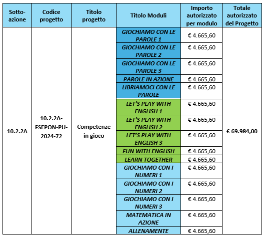 Progetto1